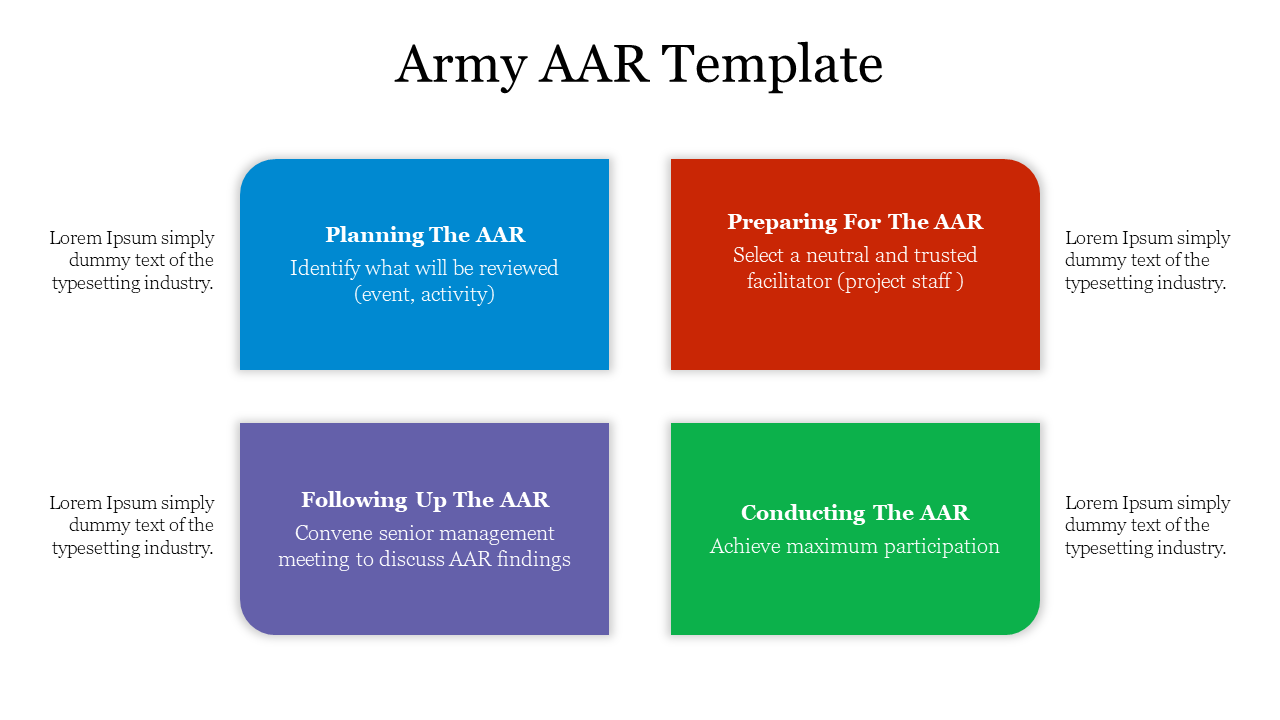  Army AAR Template PowerPoint and Google Slides Presentation